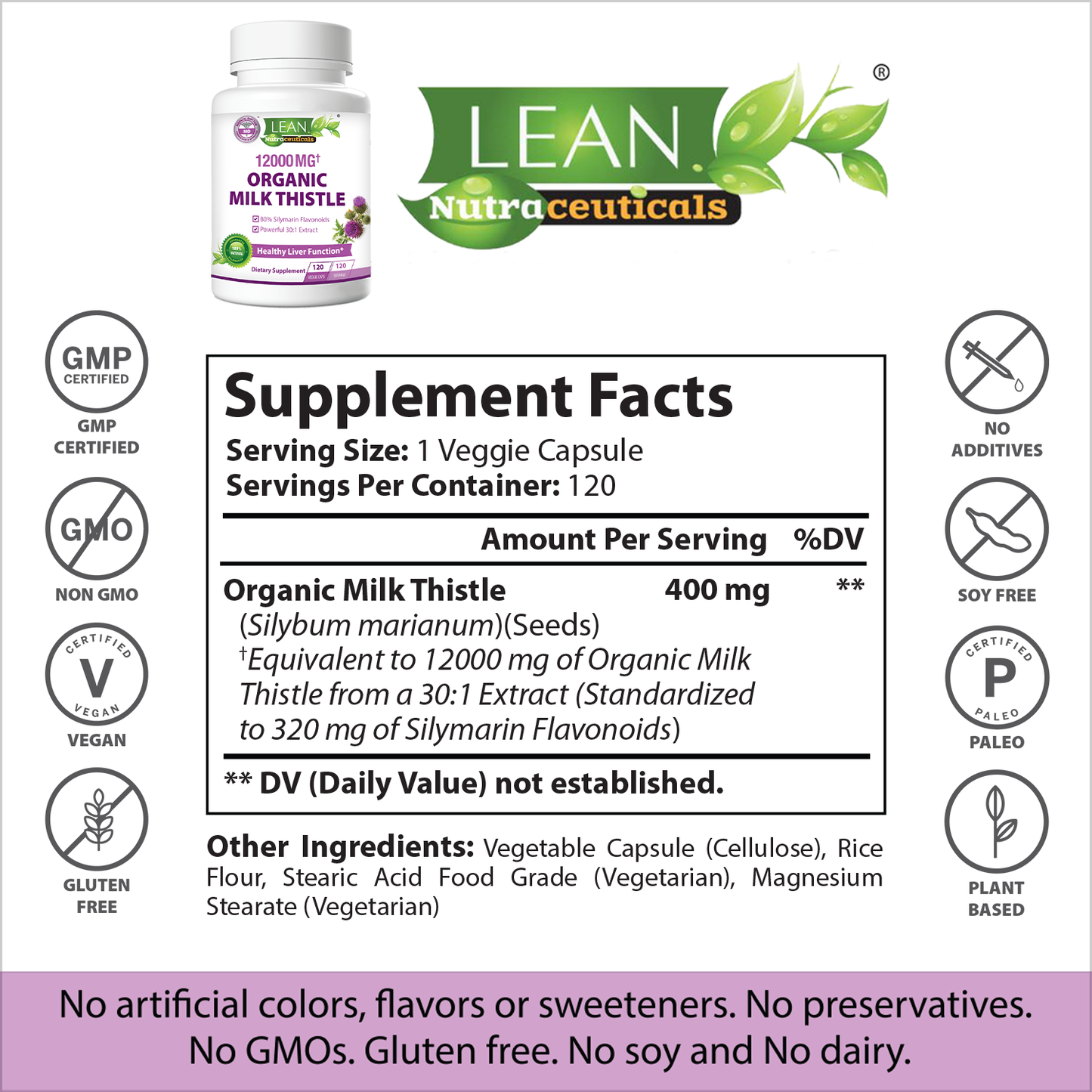 Many Benefits of Milk Thistle for Human's Liver Function Detox Cleanse and Repair Based on Clinically Research and Studies for Centuries