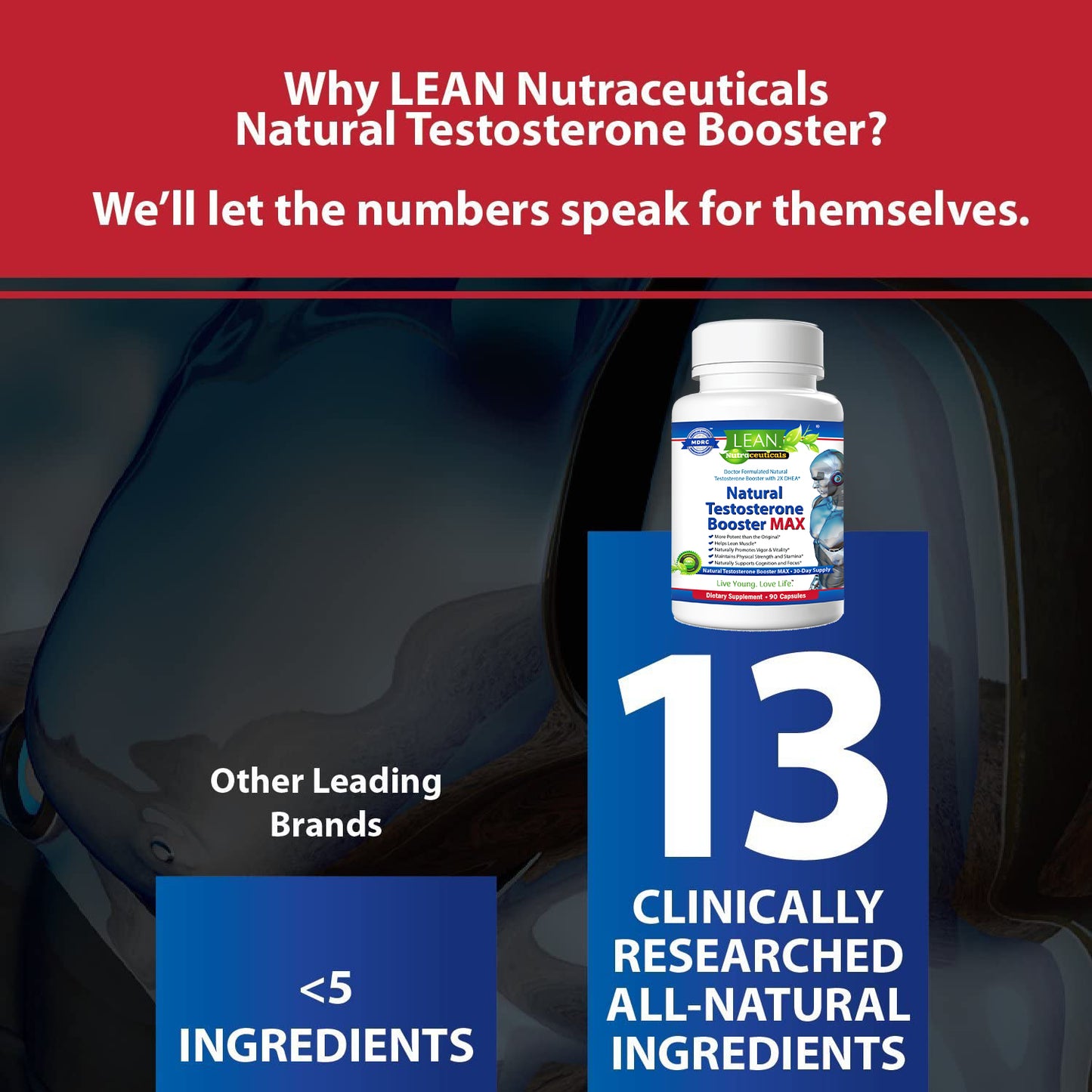 LEAN Nutraceuticals Testosterone Booster MAX for Men - Natural and MD Certified