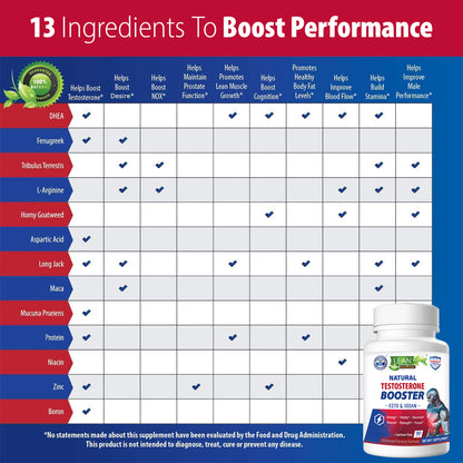 male performance booster with tongat ali horny goat weed mucuna pruriens pea protein zinc maca root boron DHEA l arginine tribulus terrestis fenugreek