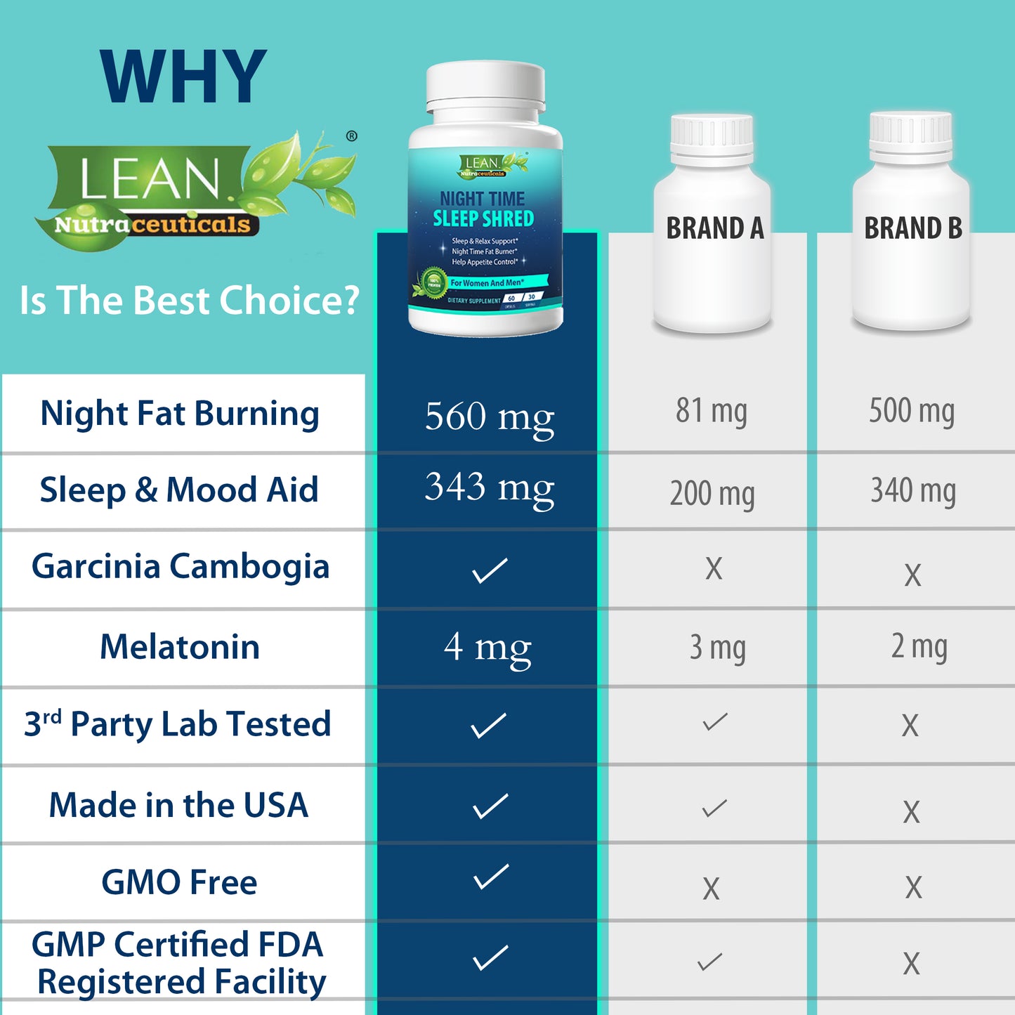 Top Weight Loss Dietary Supplement for Night Time Fat Burning Belly Fat Shed Appetite Surppressant Metabolism Booster Carb Blocker