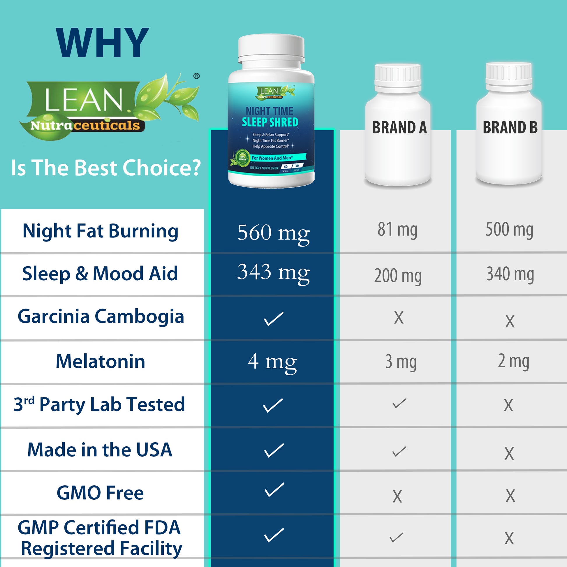 Top Weight Loss Dietary Supplement for Night Time Fat Burning Belly Fat Shed Appetite Surppressant Metabolism Booster Carb Blocker