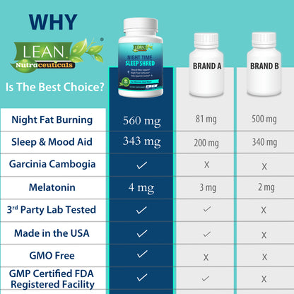 Top Weight Loss Dietary Supplement for Night Time Fat Burning Belly Fat Shed Appetite Surppressant Metabolism Booster Carb Blocker