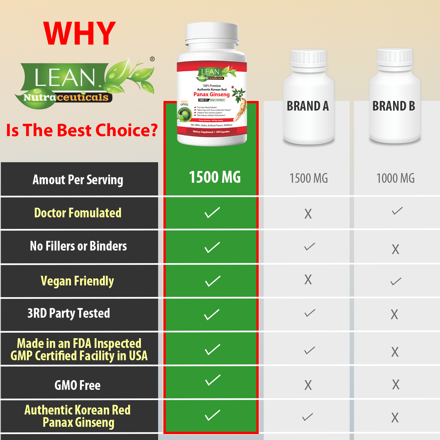 [Premium Quality 100% Pure Nutritional Supplements For Men & Women, Made in USA]-LEAN Nutraceuticals ™