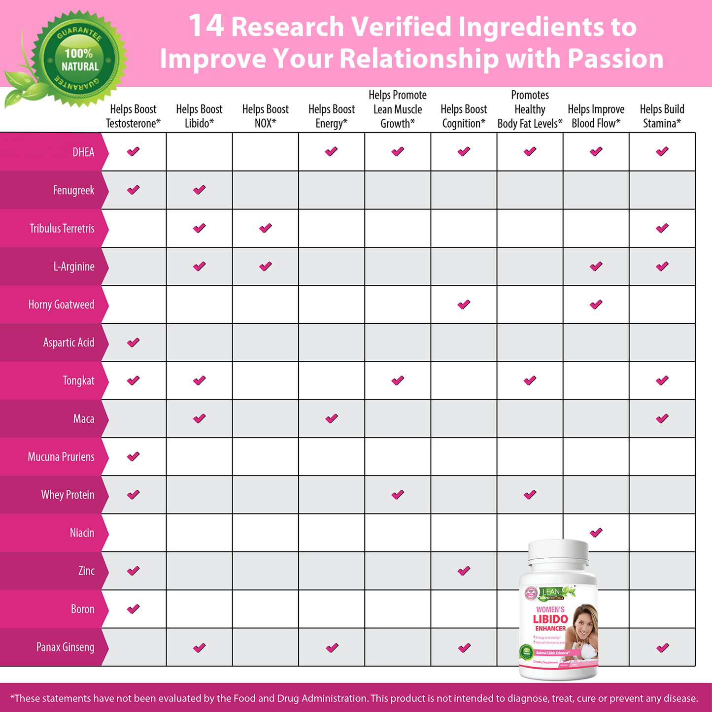 [Premium Quality 100% Pure Nutritional Supplements For Men & Women, Made in USA]-LEAN Nutraceuticals ™