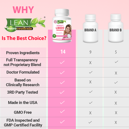 best female libido booster supplement doctor formulated based on clinically research made in USA to enhance women's life