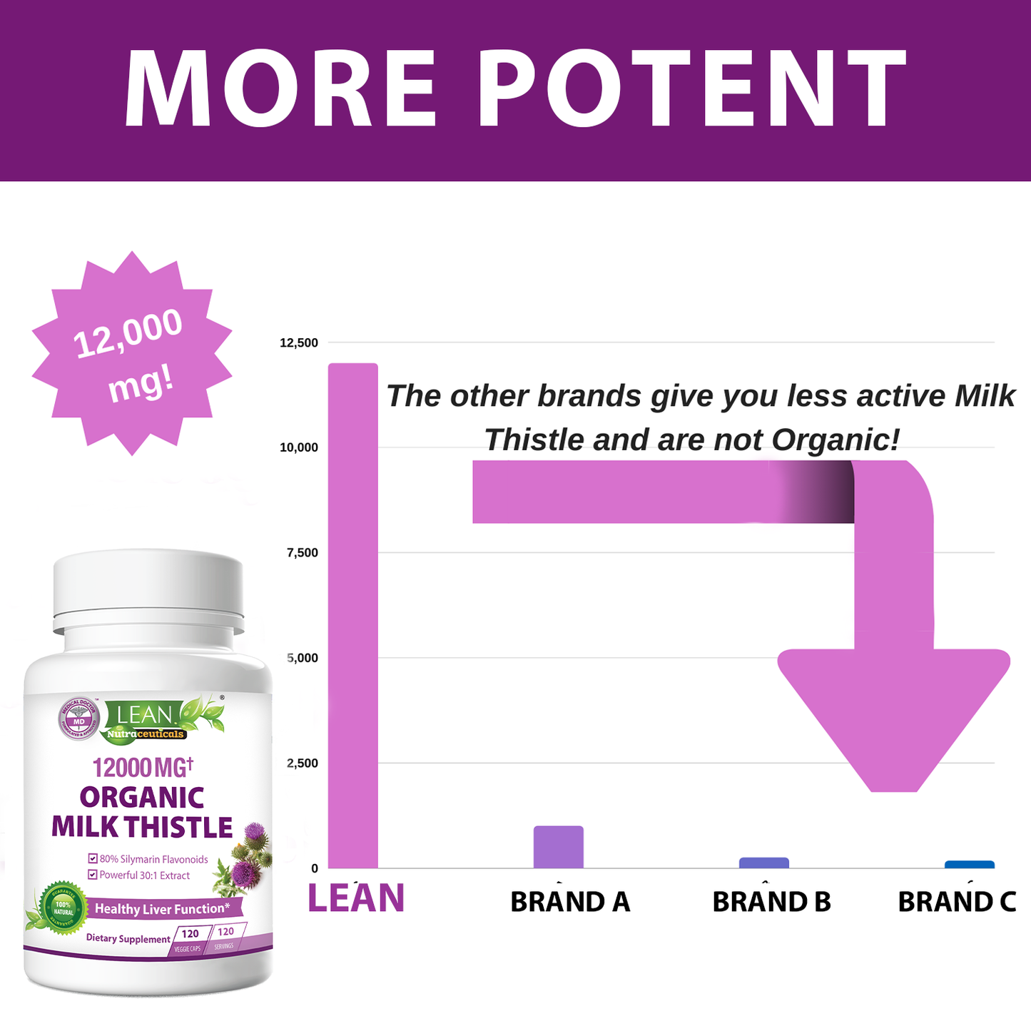 more potent natural herbal milk thistle supplement with silymarin flavonoids for healthy liver function detox cleanse antioxidation than tea seeds liver pills